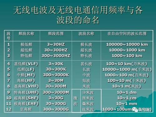电波传输距离（电波传播距离）-图3