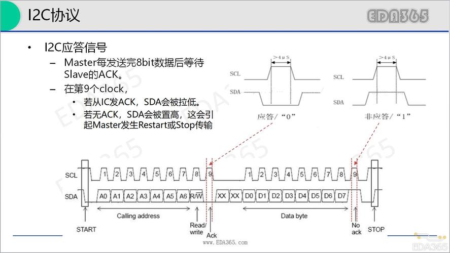 i2c总线传输原理（i2c总线传输距离）-图1