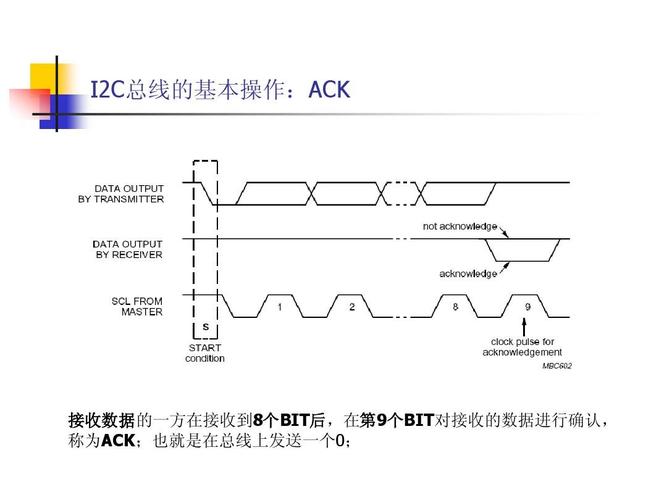 i2c总线传输原理（i2c总线传输距离）-图2