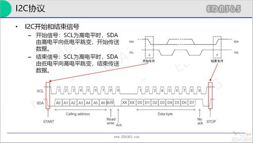 i2c总线传输原理（i2c总线传输距离）-图3