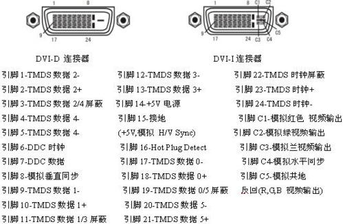 dvi传输距离说明（dvi传输速度）