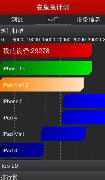 苹果5s跑分的简单介绍-图3