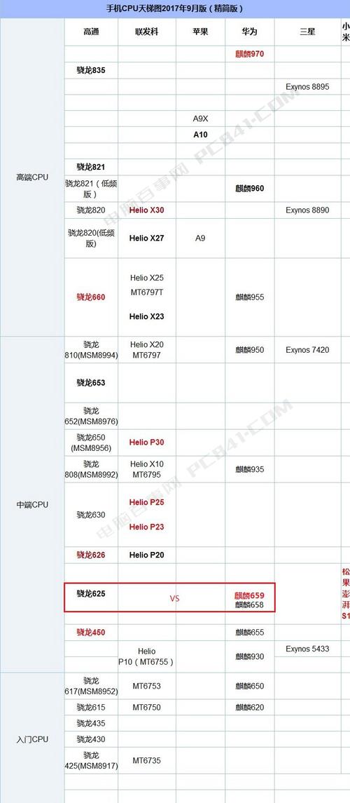 骁龙625和652跑分的简单介绍-图3