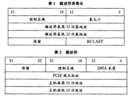 dma传输描述符（dma 描述符）