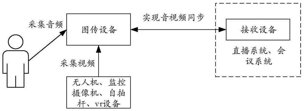 网络音频传输原理（音频传输技术）-图1