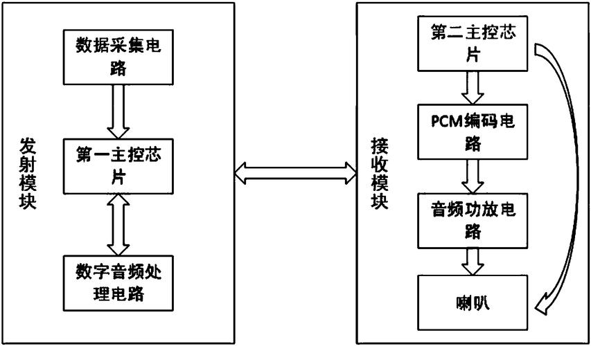 网络音频传输原理（音频传输技术）-图3