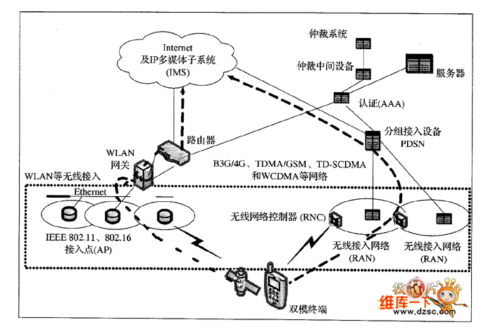 移动传输网络发展（移动数据传输原理）-图3