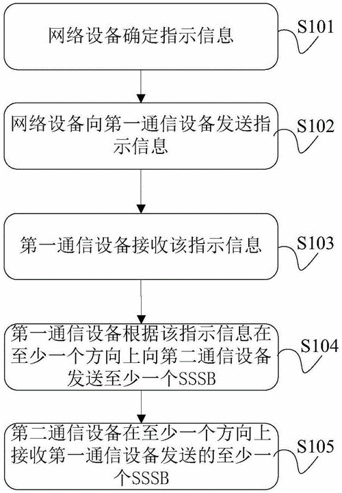 现在高速信号怎么传输（现在高速信号怎么传输到手机）-图3