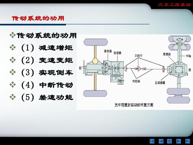 汽车的传输系统（汽车的传输装置）-图2