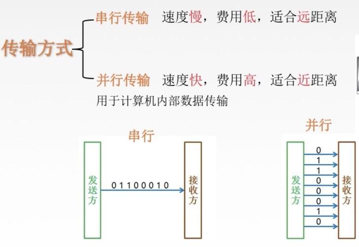 数据传输的原理是什么（数据传输的主要方式）