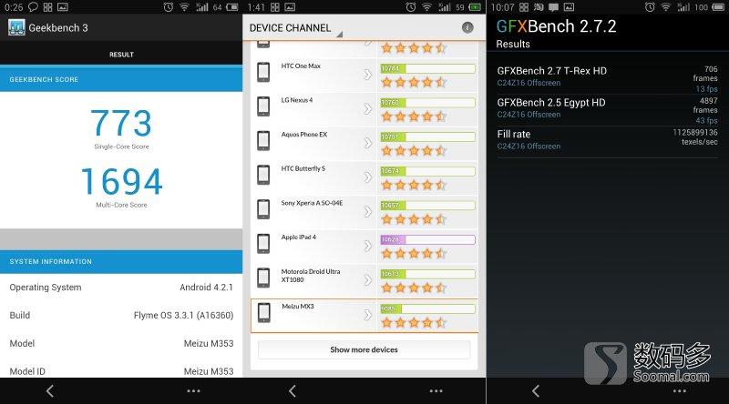 关于mx3flyme4.5跑分的信息-图1
