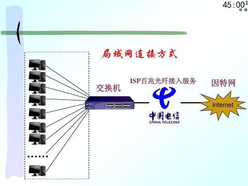 网络传输光纤地下（光纤在网络中传输）