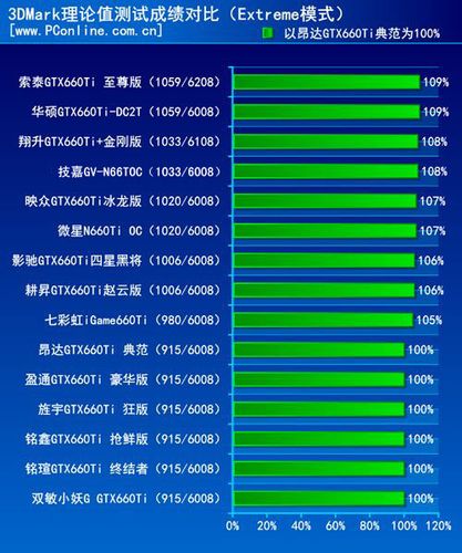 包含微星gtx660跑分的词条-图2