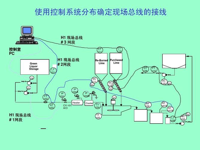 现场总线传输（现场总线传输介质主要有哪些）-图1