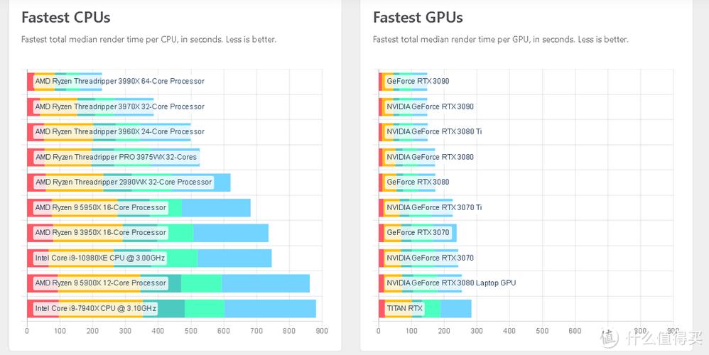 linuxcpu跑分的简单介绍