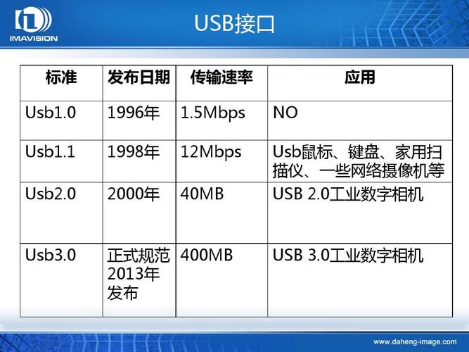 usb长距离传输方案（usb接口最大传输距离）