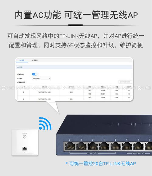 无线路由传输标准ac（路由器ac数值）-图2
