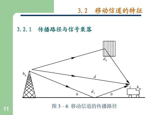 信号传输方式的特点（信号的传输特性）-图3