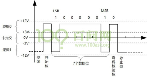 串口有效传输距离（串口通信最远传输距离能达到多少）