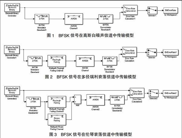 语音信道中的数据传输（语音信号的传输）-图3