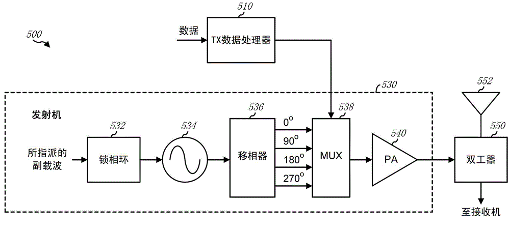 无线传输设计工作（无线传输技术应用）-图1