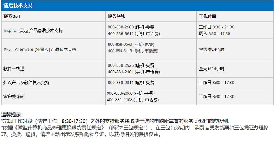 戴尔5460售后（戴尔售后官方维修点查询）