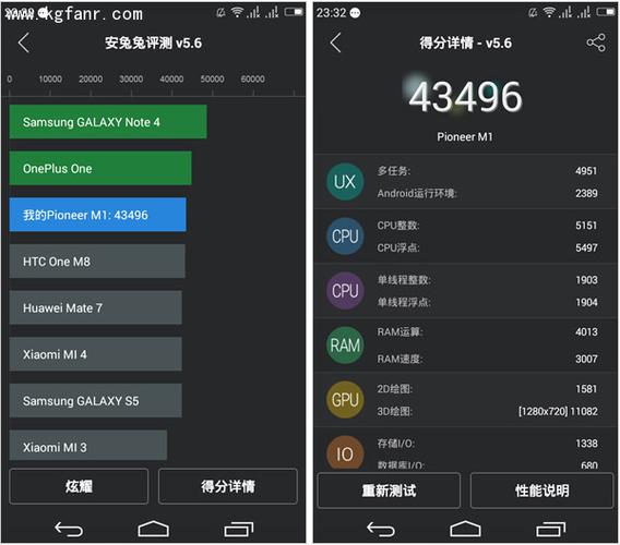 先锋手机m1跑分多少的简单介绍