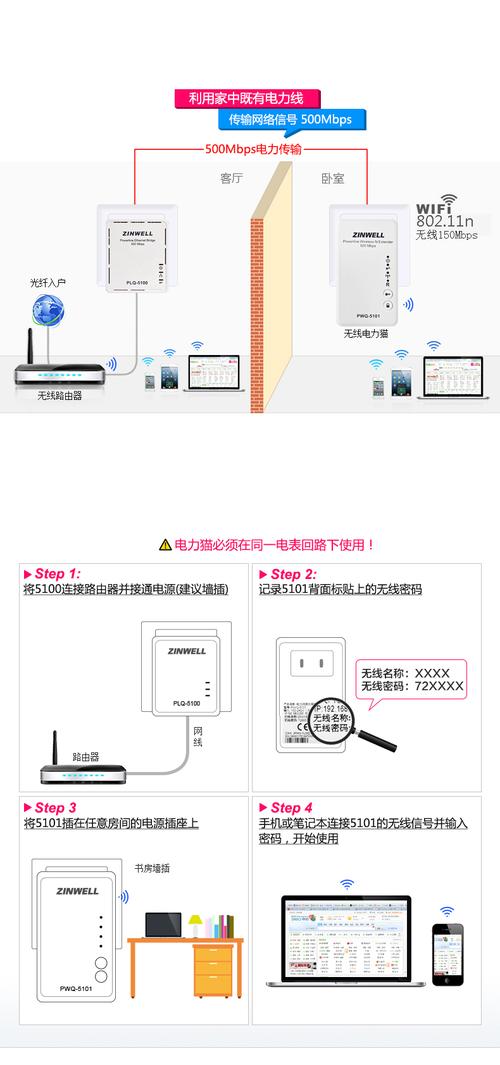 电力猫传输原理（电力猫传输速度怎么样）