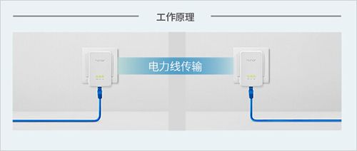 电力猫传输原理（电力猫传输速度怎么样）-图3