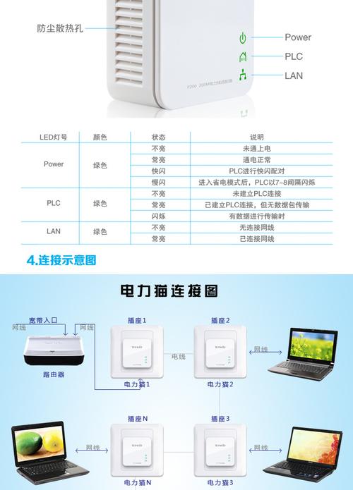 电力猫传输原理（电力猫传输速度怎么样）-图2