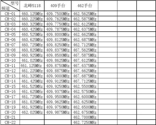 对讲机频率与传输距离（对讲机传输距离和频率的关系）-图3