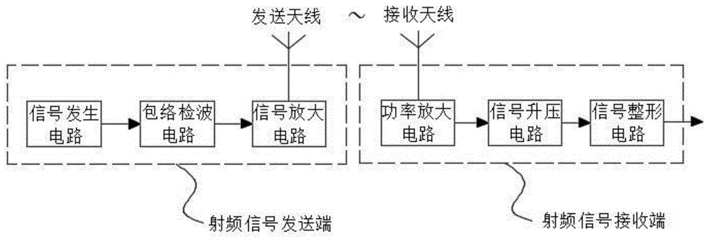 射频频率与传输距离（射频信号两种传输方式的工作原理与应用场景）