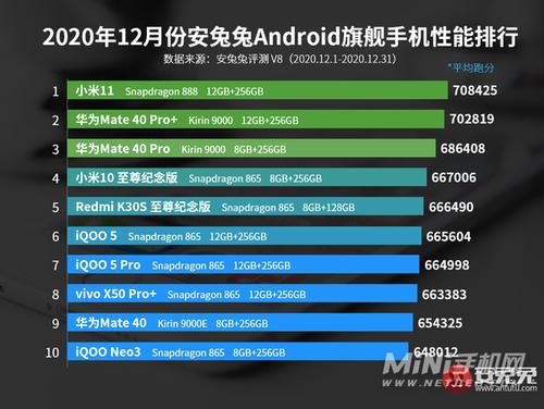 安卓口最高传输速率（安卓速度最快的手机）-图2