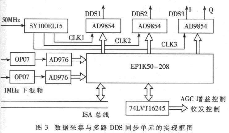 dds数据传输总线（数据传送总线）-图1