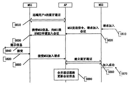 蓝牙支持语音传输（蓝牙语音传输原理）-图2