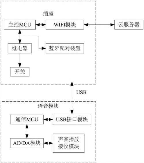 蓝牙支持语音传输（蓝牙语音传输原理）-图3