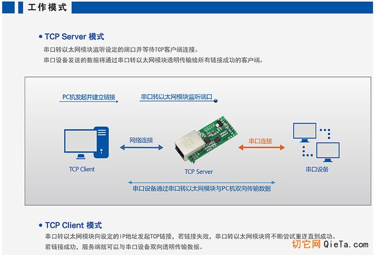 负数时串口数据传输（串口传输float）-图2