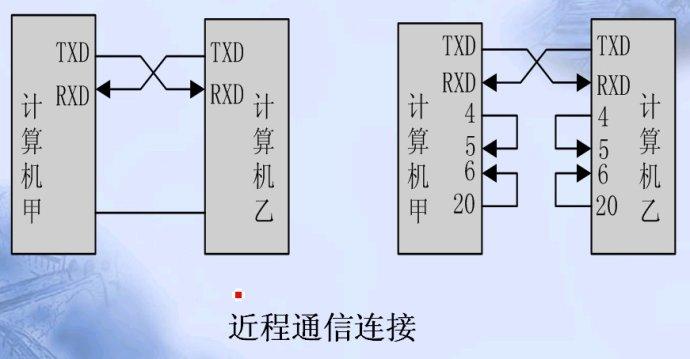 负数时串口数据传输（串口传输float）-图3