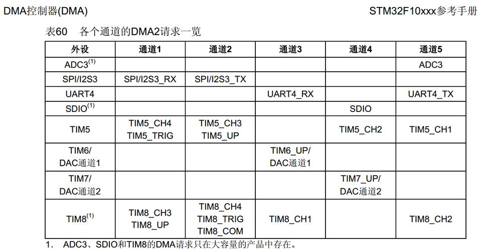 stm32数据传输协议（stm32接收数据）