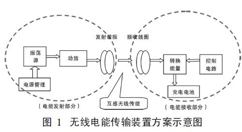 无线传输的四大效应（无线传输的特点及应用）-图1
