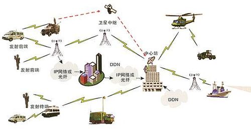 无线传输的四大效应（无线传输的特点及应用）-图2