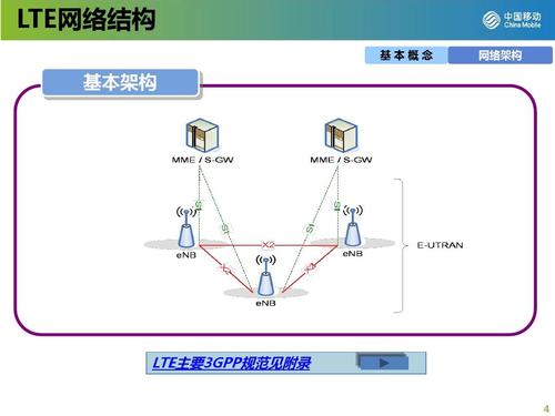 lte的多址传输技术（lte系统的多址技术）-图2