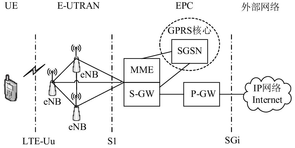 lte的多址传输技术（lte系统的多址技术）