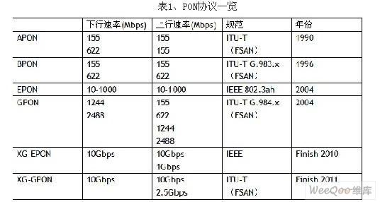 10gepon传输距离（传输速率10gbps是每秒多少兆）-图2