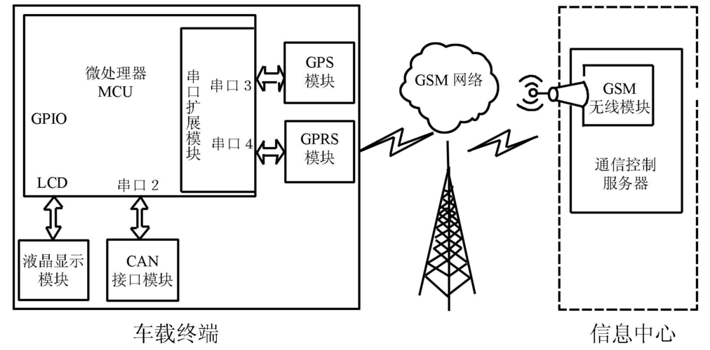 gprs数据是怎么传输的（gprs的数据传输速率）-图2