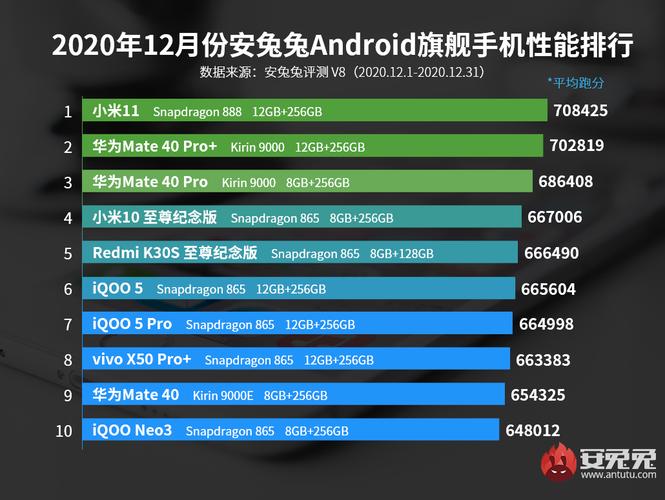 手机2017年12月跑分的简单介绍-图3