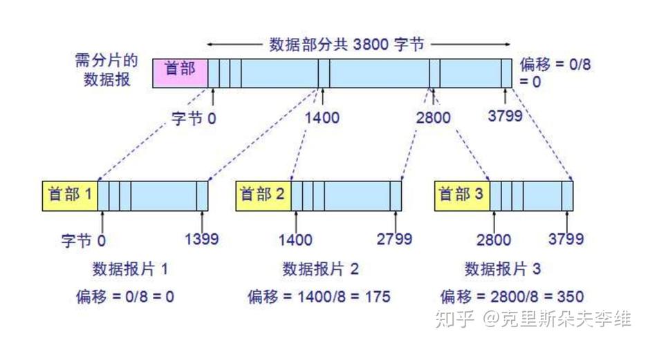 字节与传输频率（数据传输速率和字节）-图1