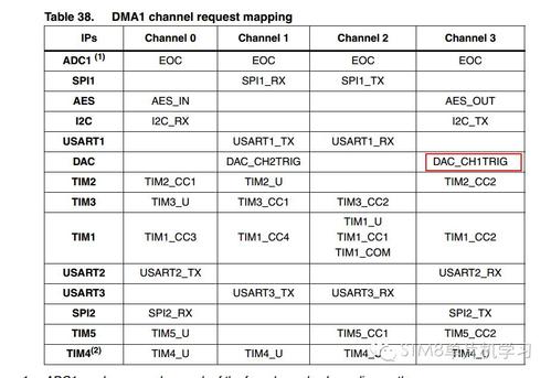 stm8ldma半传输（stm8 dma）-图2