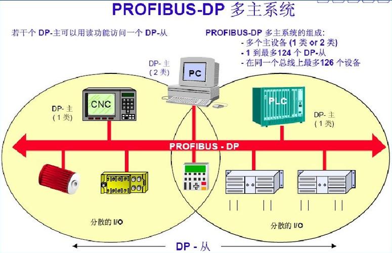 plc以太网数据传输（plc的以太网通讯协议）