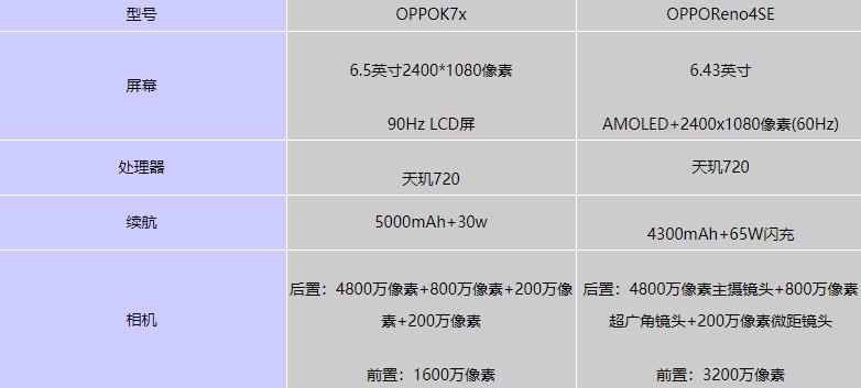 reno4se跑分的简单介绍